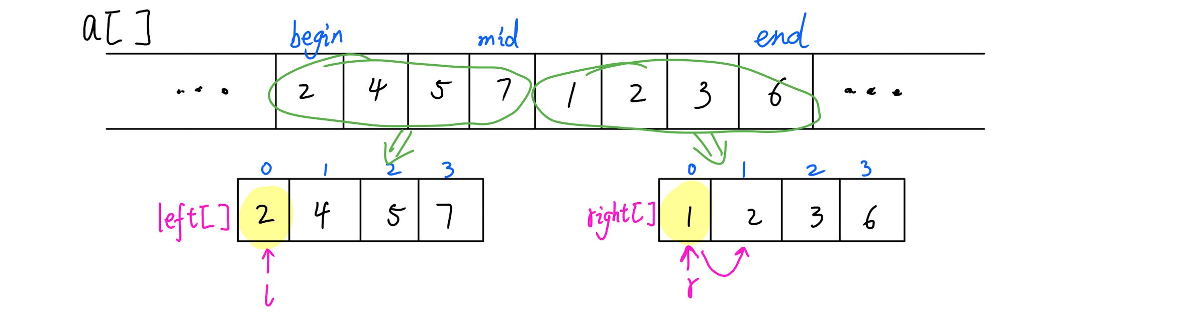 mergesort_1