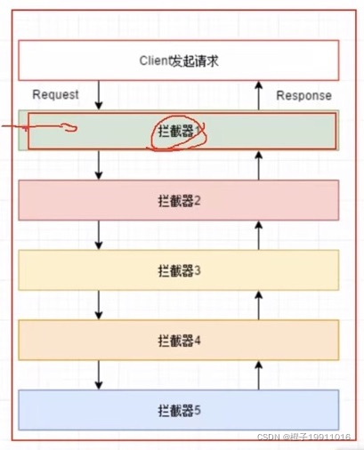 责任链模式