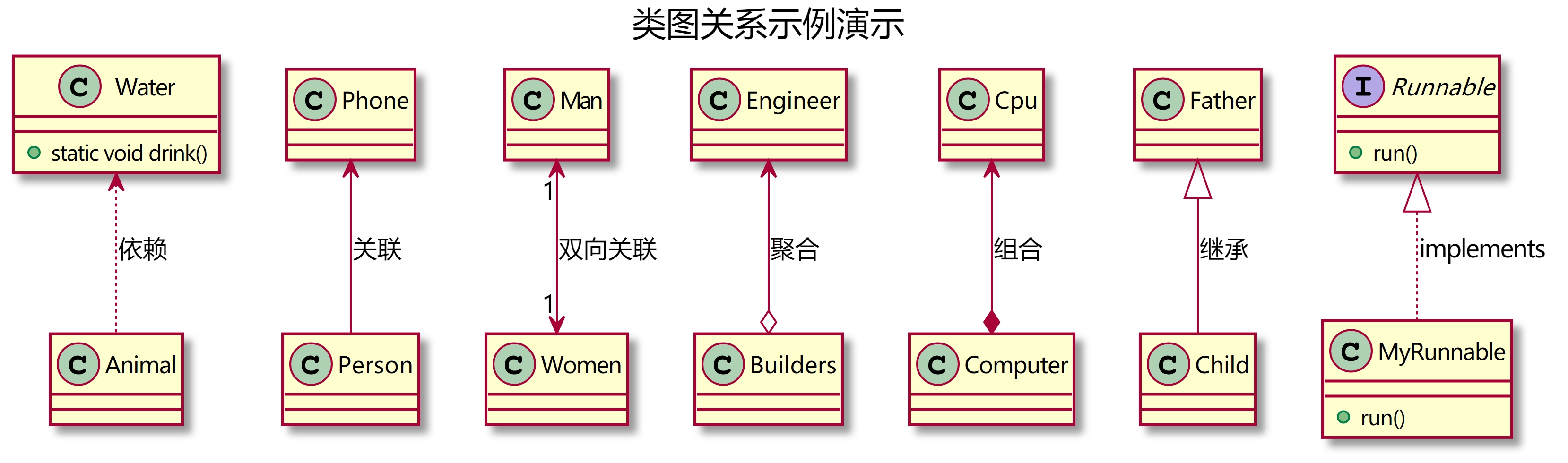 使用PlantUml插件画类图