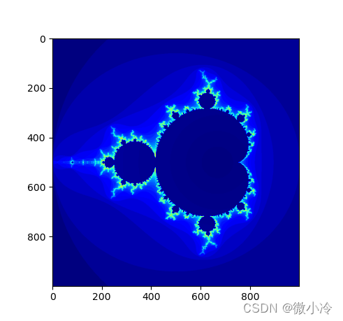 python绘制动态Julia集,超炫酷_absz-CSDN博客