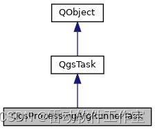 qgis c++ api 整体框架详解
