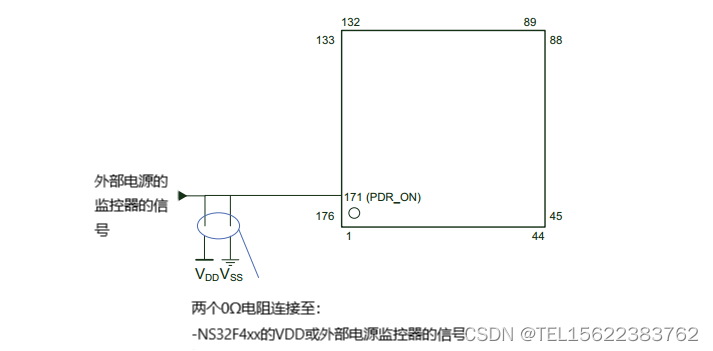 STM32F407ZIT6 国产替代者NS32F407ZIT6 NS32F407ZGT6 软硬件通用 无需修改任何程序代码