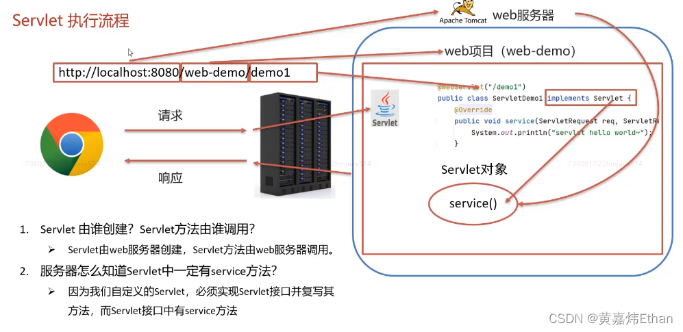 HTTP（类似TCP/TUP协议）、Tomact（对整个web操作的集成软件）、Servlet（动态显示，需要Tomcat才能运行）