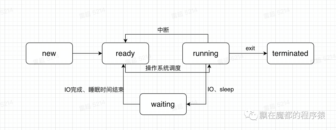 一文搞懂同步异步阻塞非阻塞