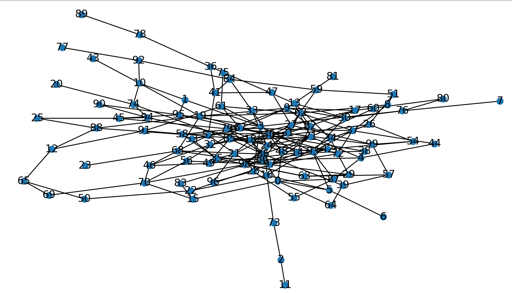 【复杂网络建模】——python通过平均度和随机概率构建ER网络