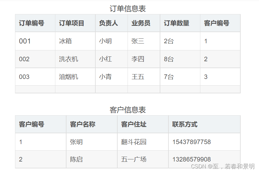 数据库相关知识点