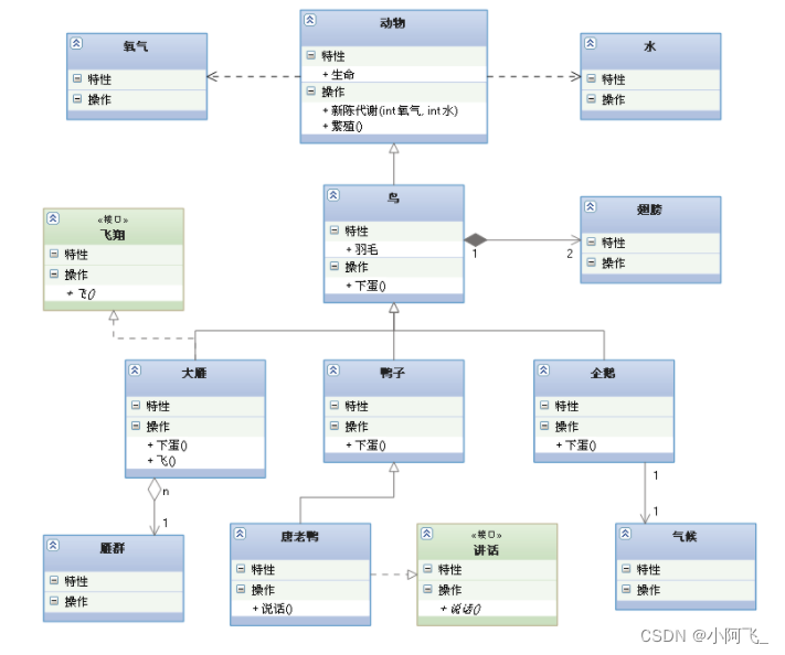 List集合&UML图_类图中list信息怎么添加在-CSDN博客