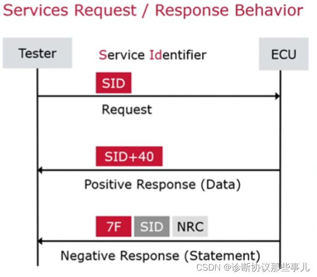 NRC