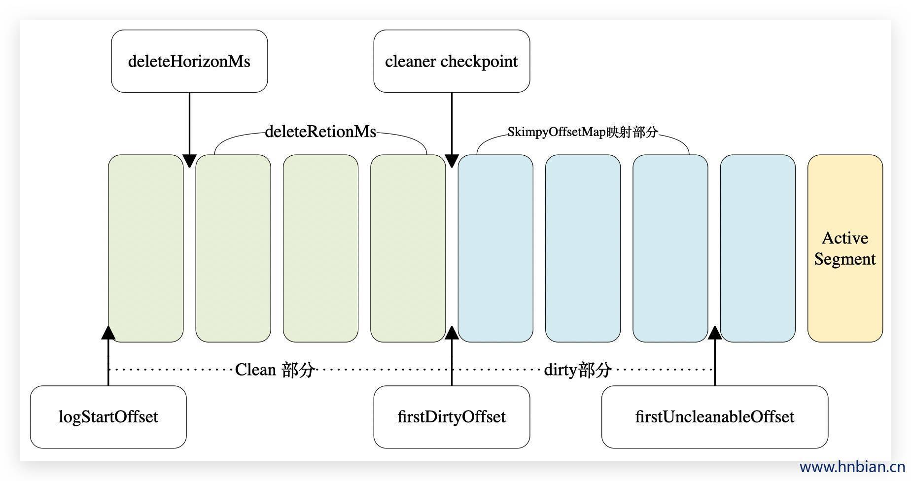 【Kafka】Kafka Log compaction 介绍CSDN博客