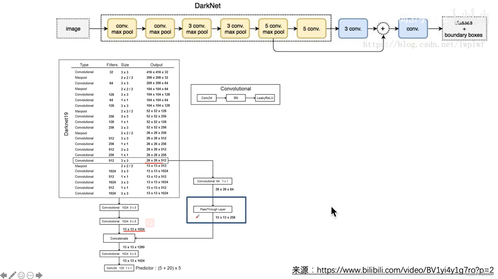 passthrough layer