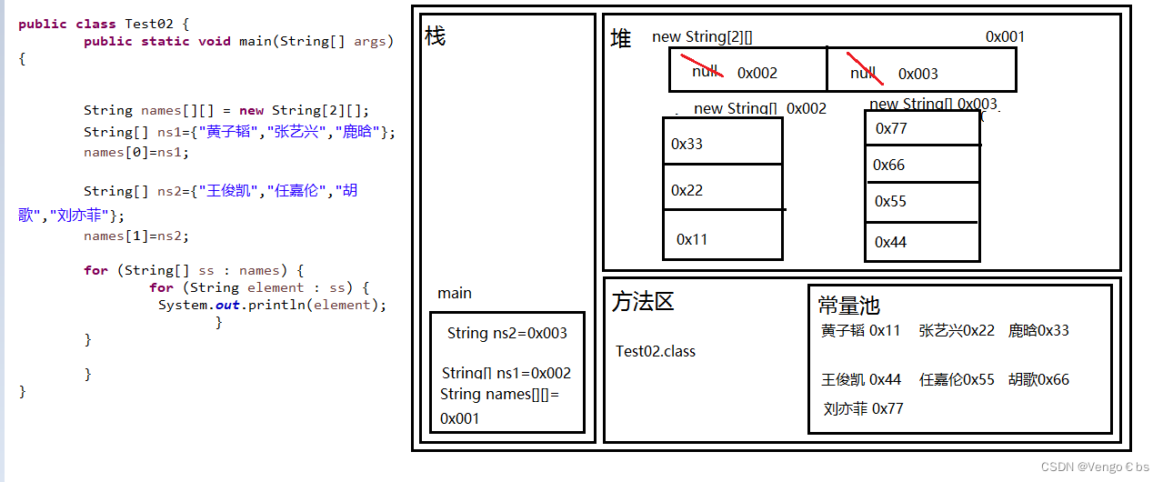 [JavaSE] 二维数组详解【静态初始化和动态初始化区别】—Day13