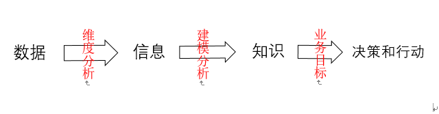 数据科学的工作范式