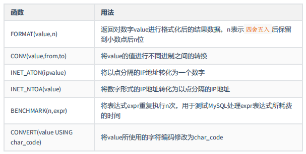 MySQL基础篇第7章（单行函数）