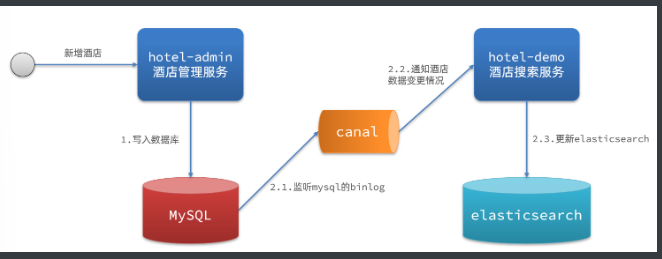 [外链图片转存失败,源站可能有防盗链机制,建议将图片保存下来直接上传(img-C5tqLy52-1665715298711)(assets/image-20210723215518541.png)]