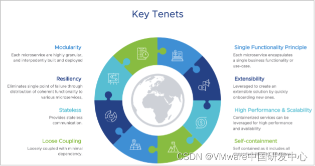 精选博客系列｜VMware发布下一代Workspace ONE SaaS平台，性能提升了10倍！