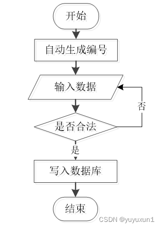 基于Python班级管理系统毕业设计-附源码171809