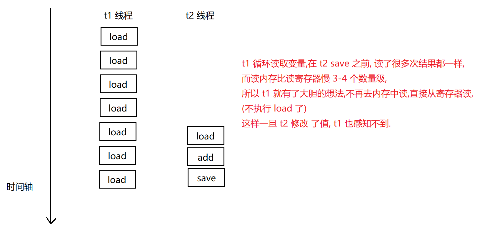 【多线程】线程安全 问题