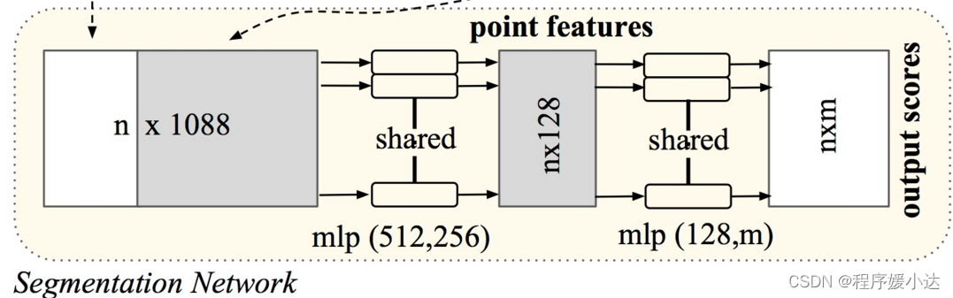 【3D视觉】PointNet解析