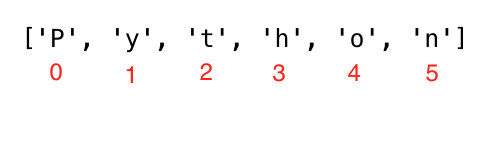 简洁易懂，初学者挑战学习Python编程30天 (一)_世上本无鬼