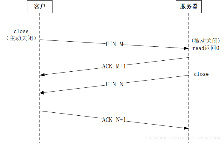 tcp_stop_connect_socket