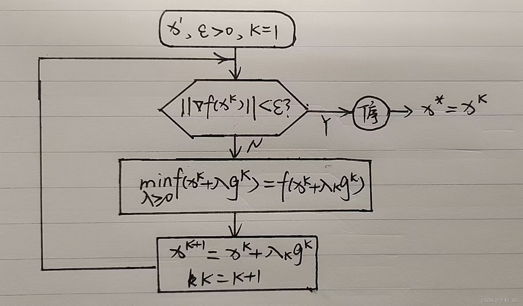 matlab程序框图图片