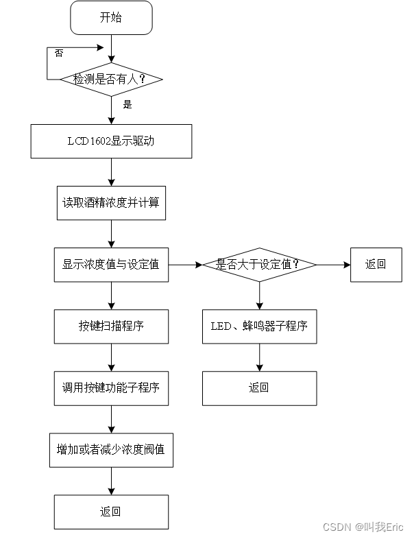 【毕业设计】62-基于单片机的防酒驾\酒精浓度检测系统设计研究（原理图、源代码、仿真工程、低重复率参考设计、PPT）