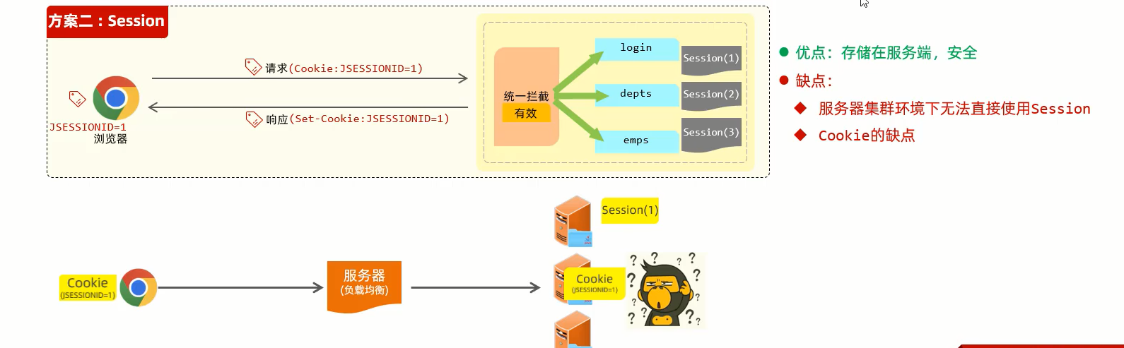 SpringBoot——SB整合mybatis案例(残缺版本)第四集(真*大结局)