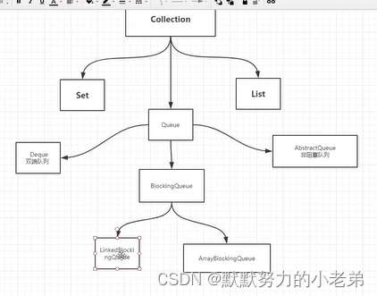 4.多线程之JUC并发编程1