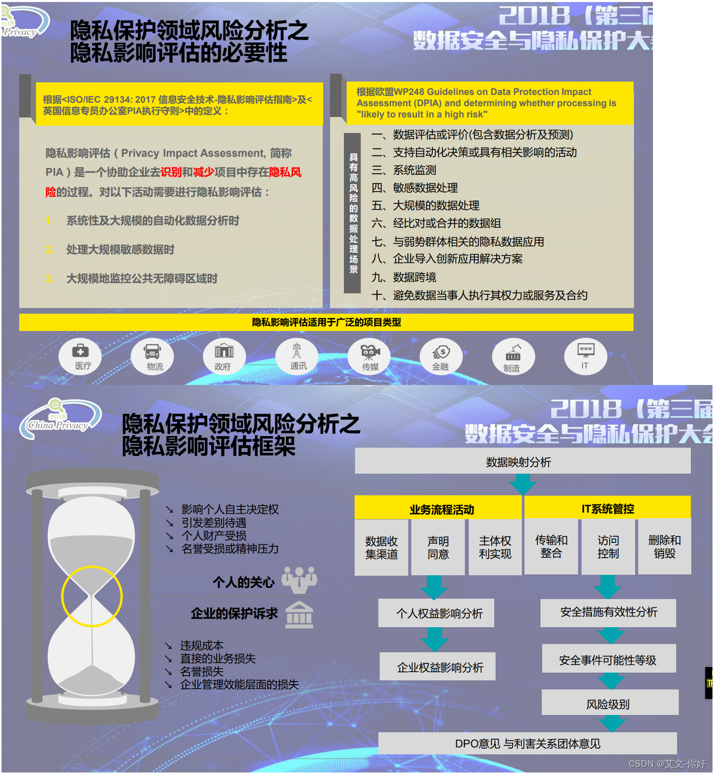 网络安全合规-个人信息安全影响评估PIA