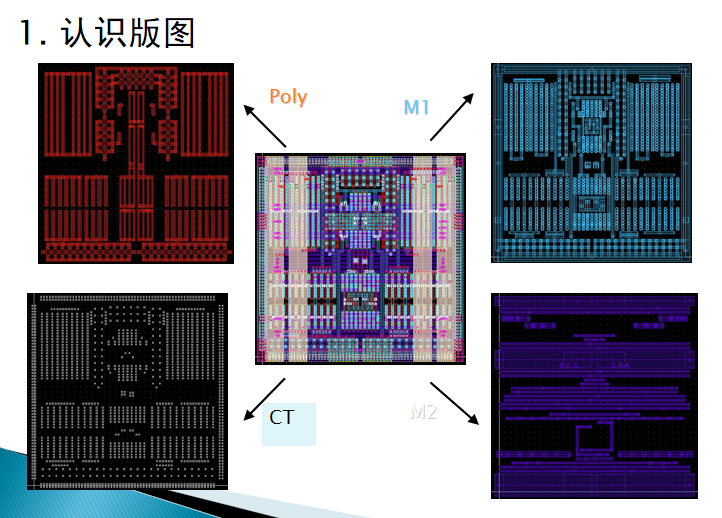 集成电路版图设计ppt图片