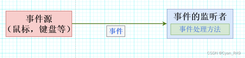 java 坐标体系与绘图