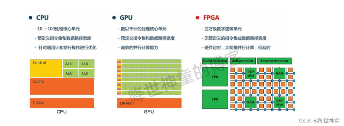 通俗易懂讲解CPU、GPU、FPGA的特点