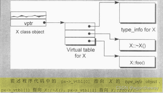 vtbl的