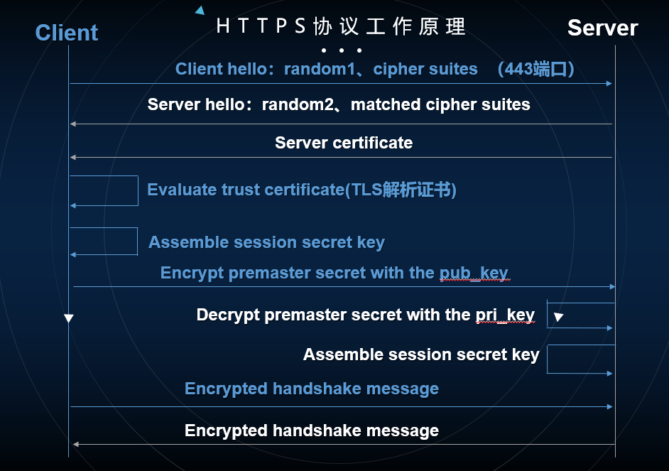 How to upgrade the website to an HTTPS protocol? - Programmer Sought
