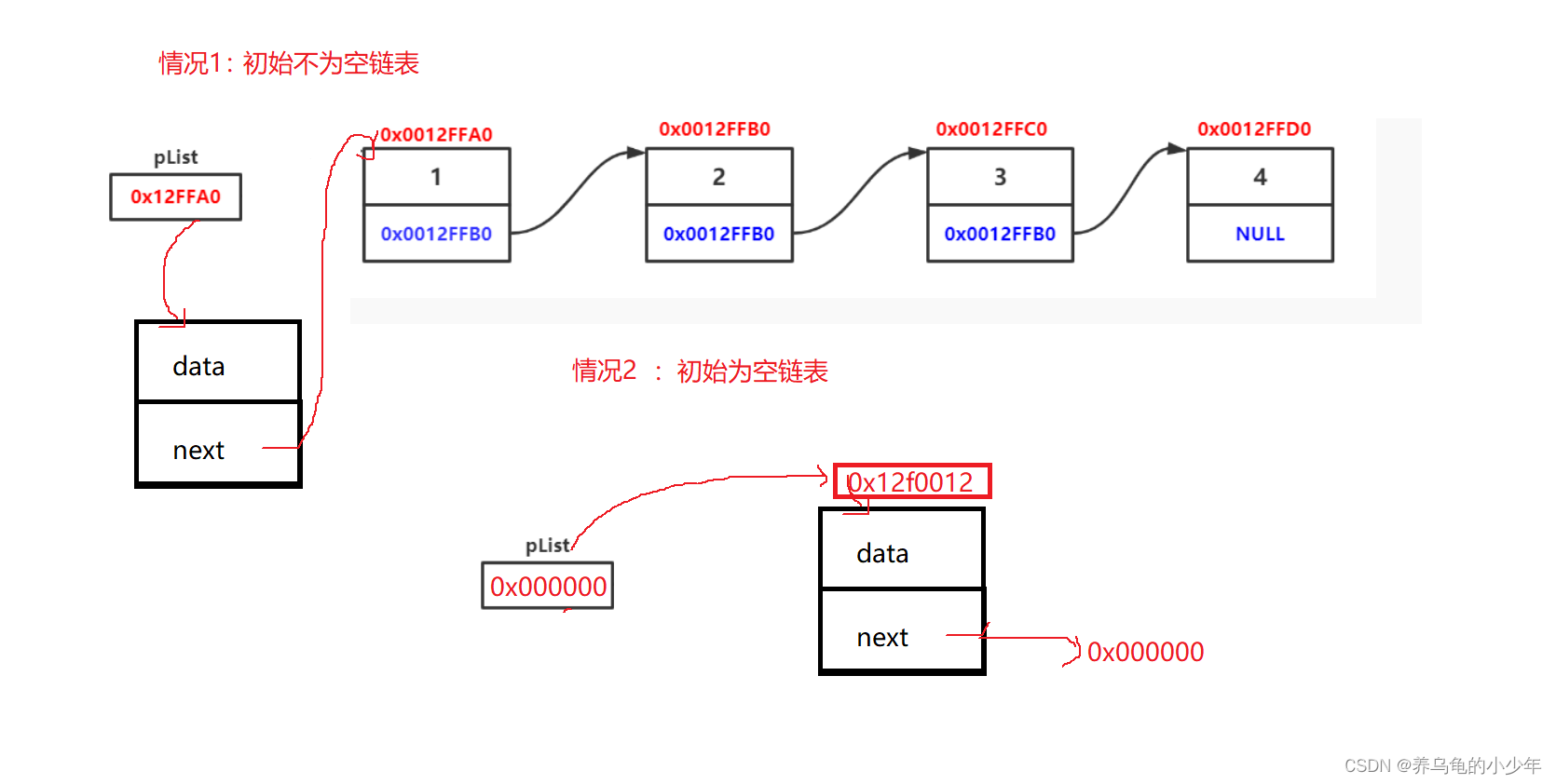 数据结构之单链表