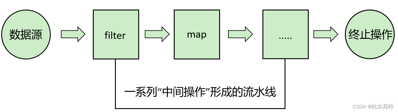 【Java基础】JDK8-17新特性