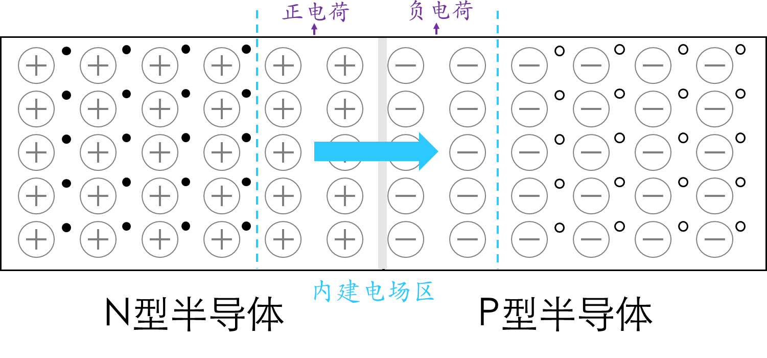 硬件学习笔记(器件篇)—— 二极管(一)_二极管最高工作频率-CSDN博客