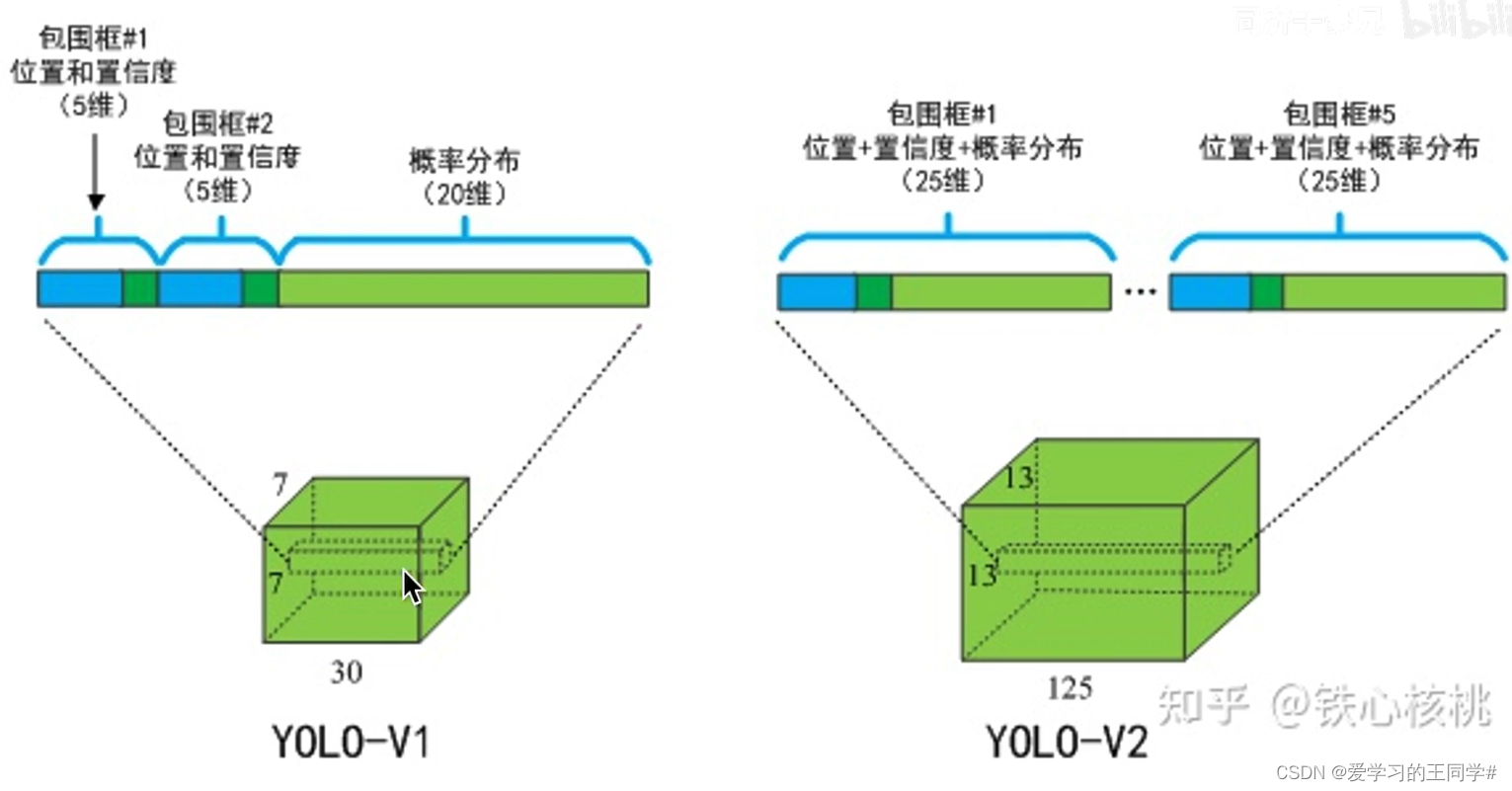 [外链图片转存失败,源站可能有防盗链机制,建议将图片保存下来直接上传(img-mo9FTDQN-1666425632470)(/image-20220325195556617.png)][外链图片转存失败,源站可能有防盗链机制,建议将图片保存下来直接上传(img-VHEjJDGu-1666425632472)(/../../../../图片/image-20220325195556617.png)]