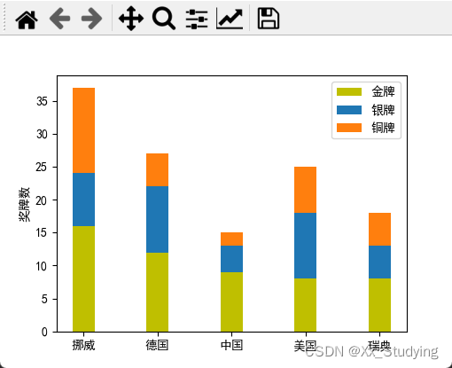 三个变量的堆积柱形图图片