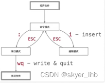 [外链图片转存失败,源站可能有防盗链机制,建议将图片保存下来直接上传(img-Q5ZkreEZ-1668136233908)(file:///C:\Users\skyer\AppData\Local\Temp\ksohtml17040\wps1.jpg)]