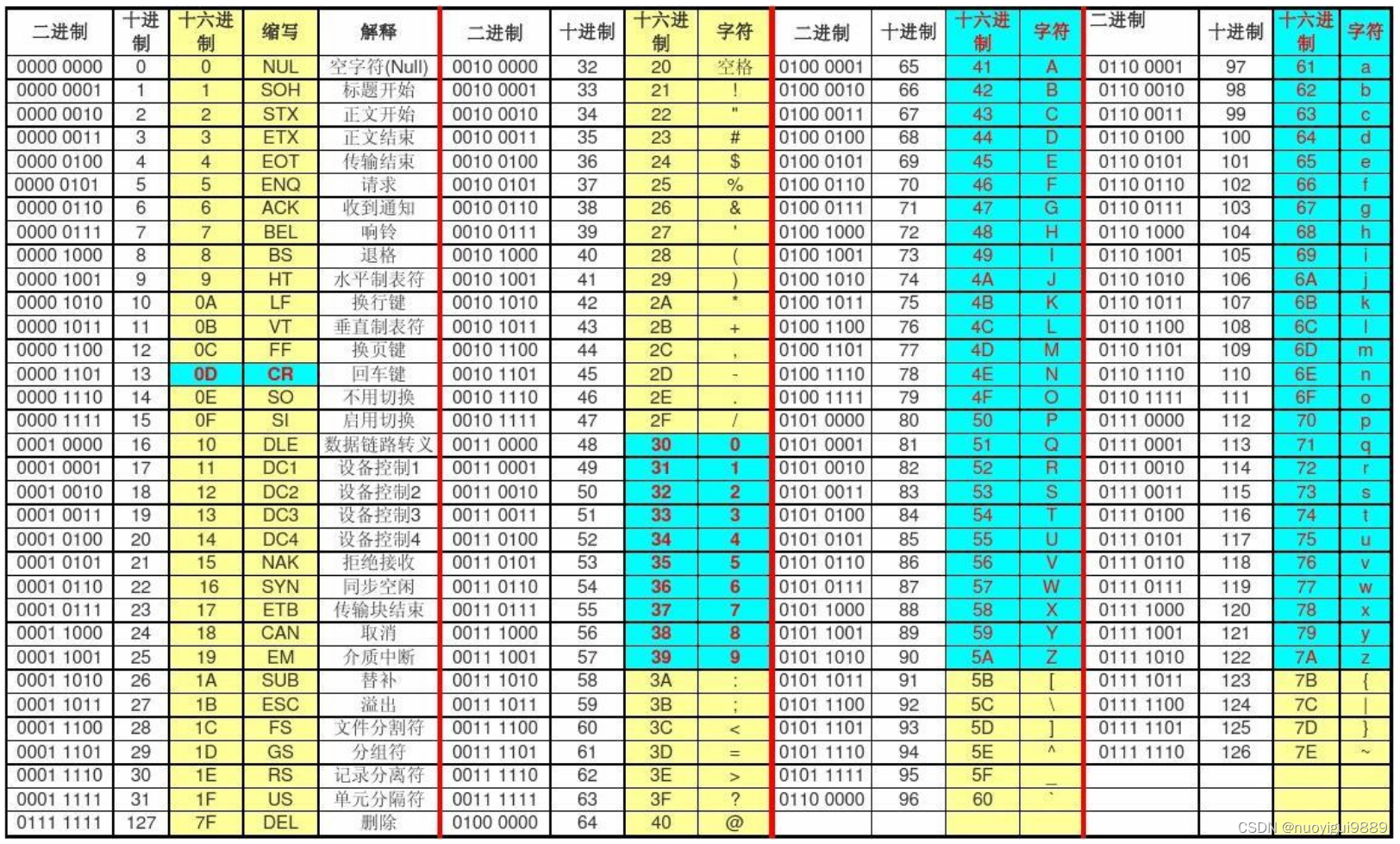 ★80交流驱动器通过rs485接口设置速度（附ascii表）