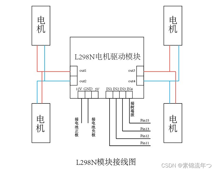 L298N Motor Driver Module