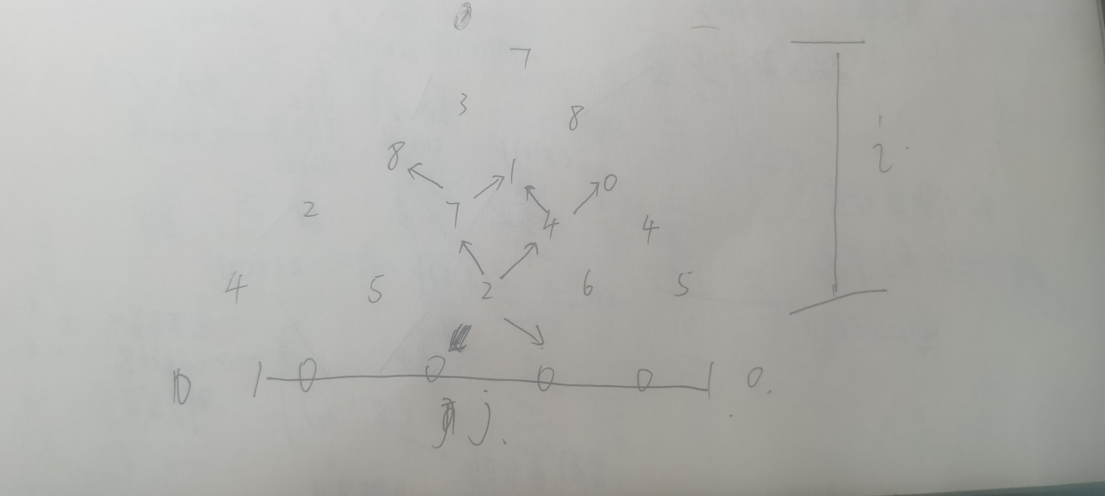 P1216 [USACO1.5][IOI1994]数字三角形 Number Triangles_usaco number triangles