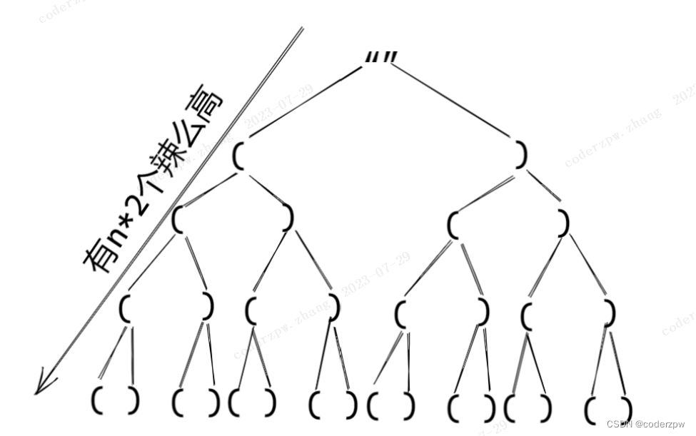 LeetCode刷题总结 - 面试经典 150 题 -持续更新