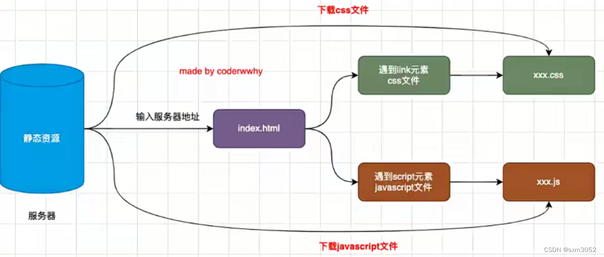 应对JavaScript渲染网页的挑战
