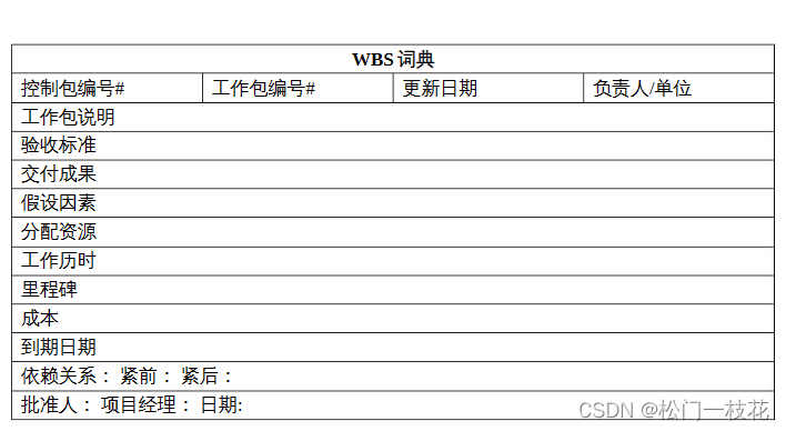 WBS字典解释和举例