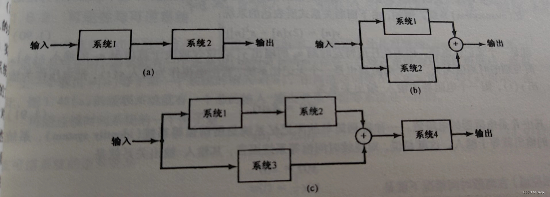 信号与系统第一章