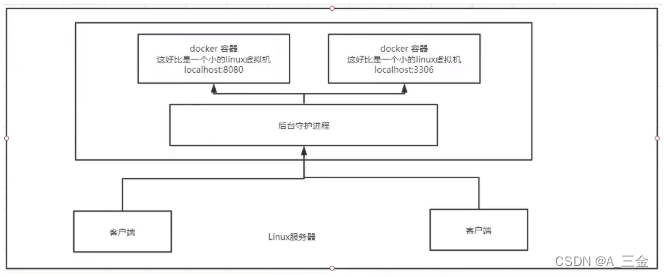 [外链图片转存失败,源站可能有防盗链机制,建议将图片保存下来直接上传(img-zqQlwMxz-1656173154585)(E:/Note/Markdown学习/img/1614243224659.png)]