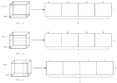 张量的通俗理解_什么是张量分析-CSDN博客