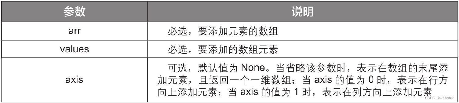 Python数据处理及分析详解